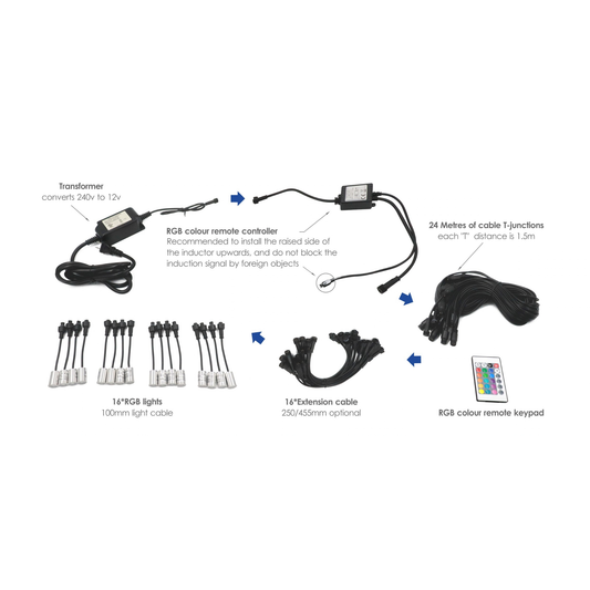 Mood LED Kit - 16 Pieces